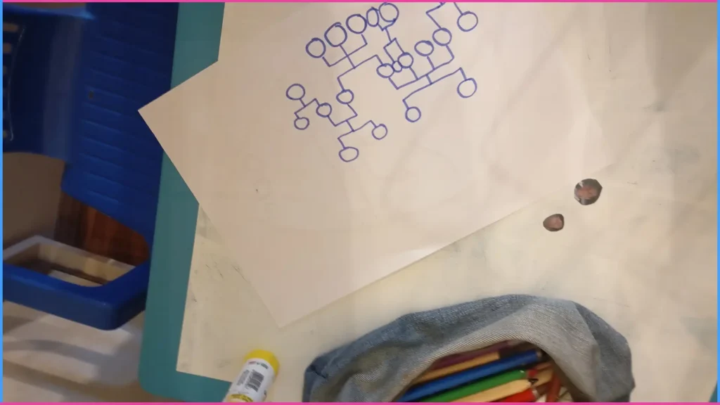 Készítsünk családfát! Felkészülés az iskolára alapvető ismeretek gyakorlásával